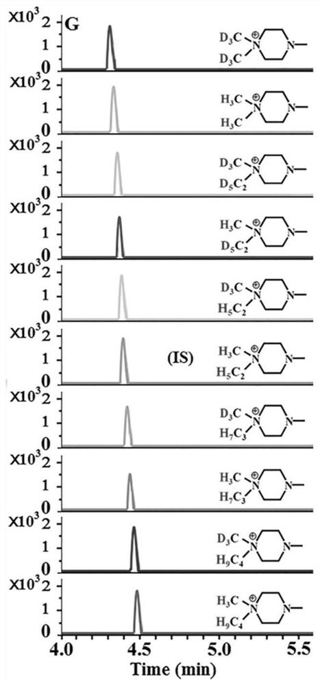 A multi-channel mass spectrometry derivatization reagent for detecting hydroxy polycyclic aromatic hydrocarbons and its preparation method and application