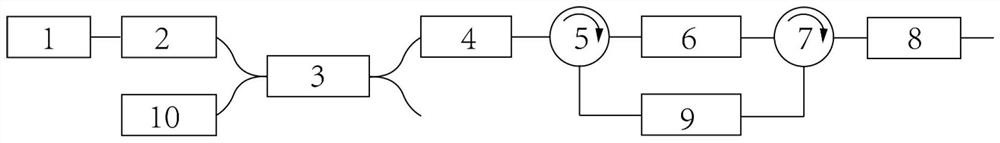 Light source relative intensity noise suppression device based on F-P cavity