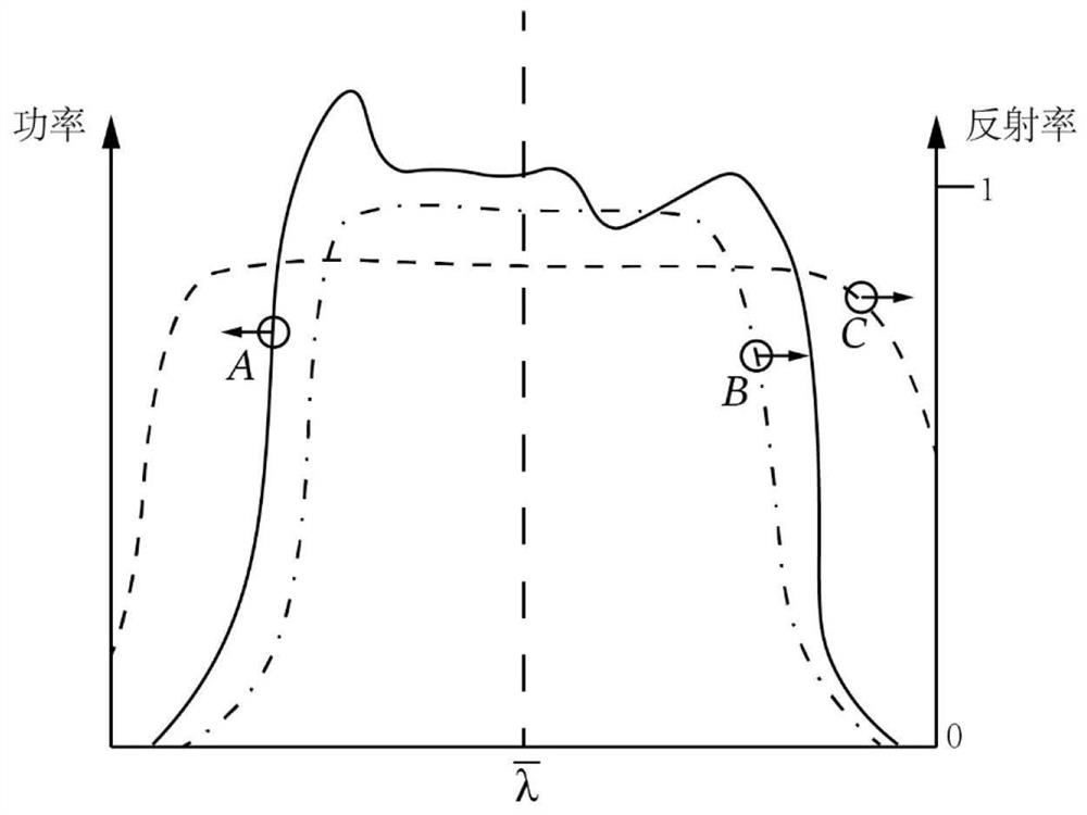 Light source relative intensity noise suppression device based on F-P cavity