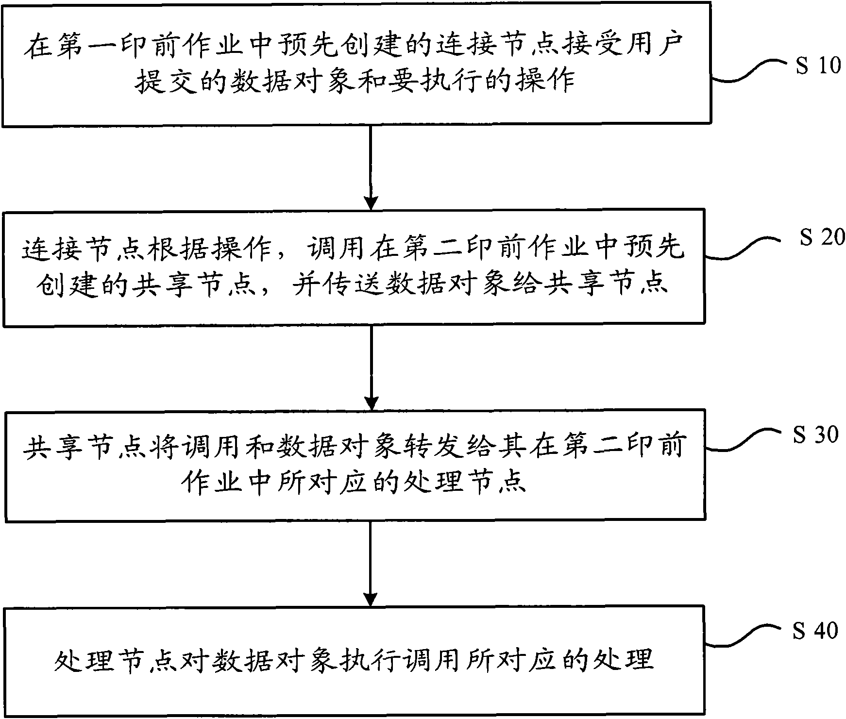 Method for sharing data in pre-press operations and pre-press operating system