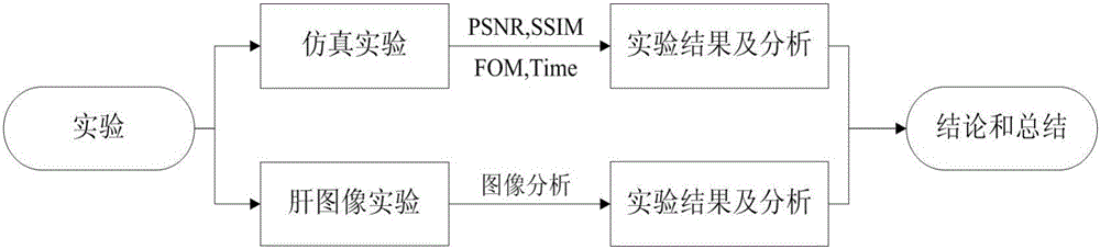 Shearlet transform and fast bilateral filter image denoising method