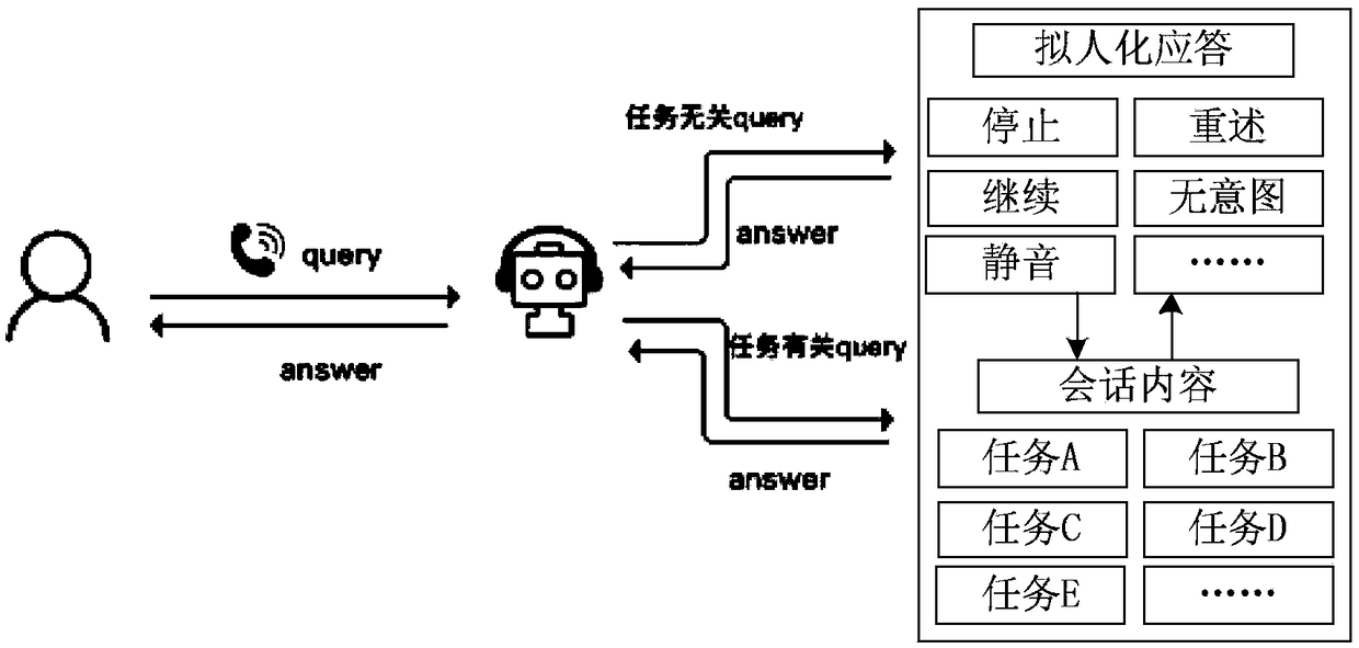 Speech interaction method and device, electronic equipment and storage medium