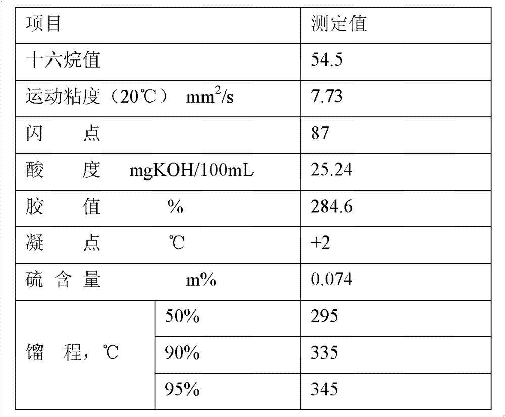 Method for preparing in-situ crystallization type catalytic cracking catalyst