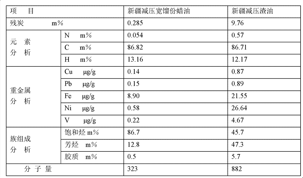 Method for preparing in-situ crystallization type catalytic cracking catalyst