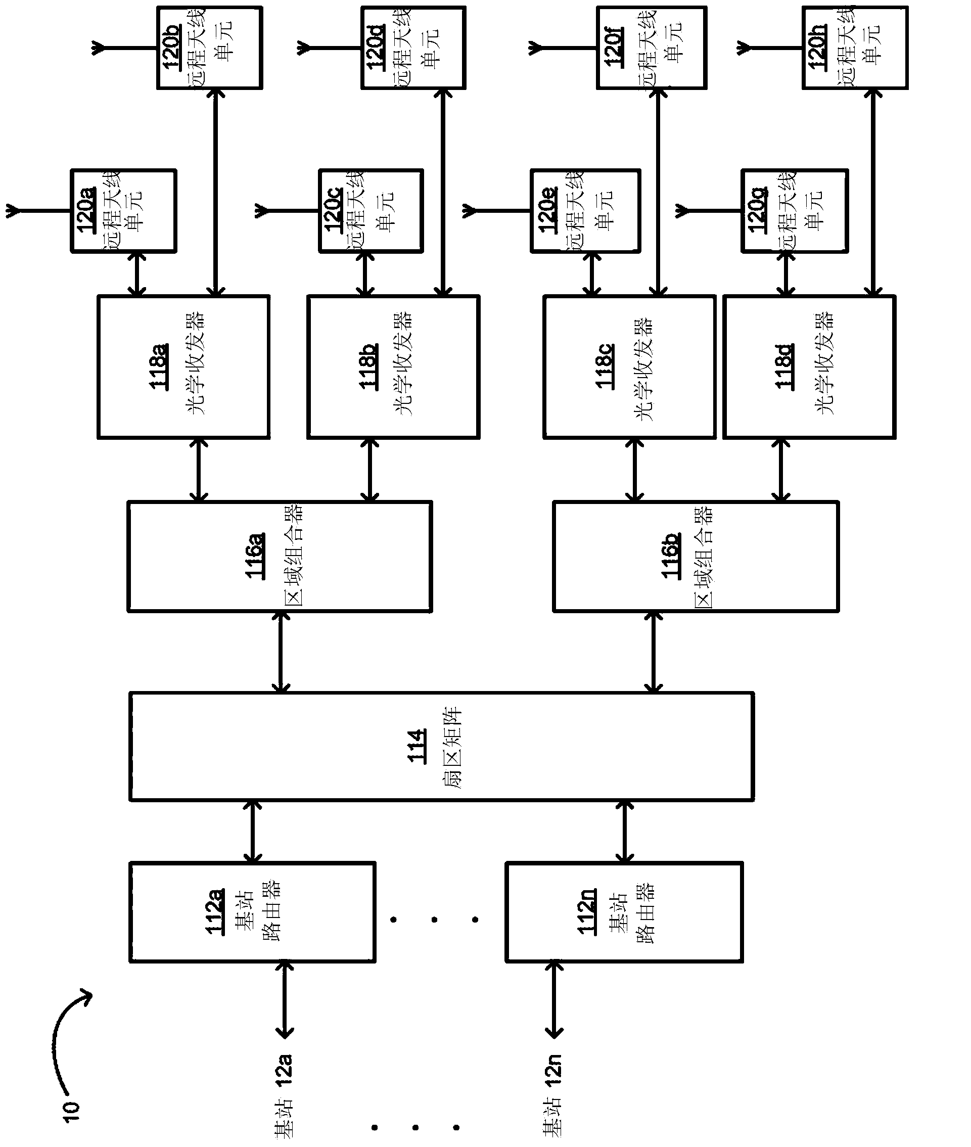 Configuration sub-system for telecommunication systems