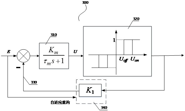 Adaptive compensation PWPF modulation method and device of aircraft RCS