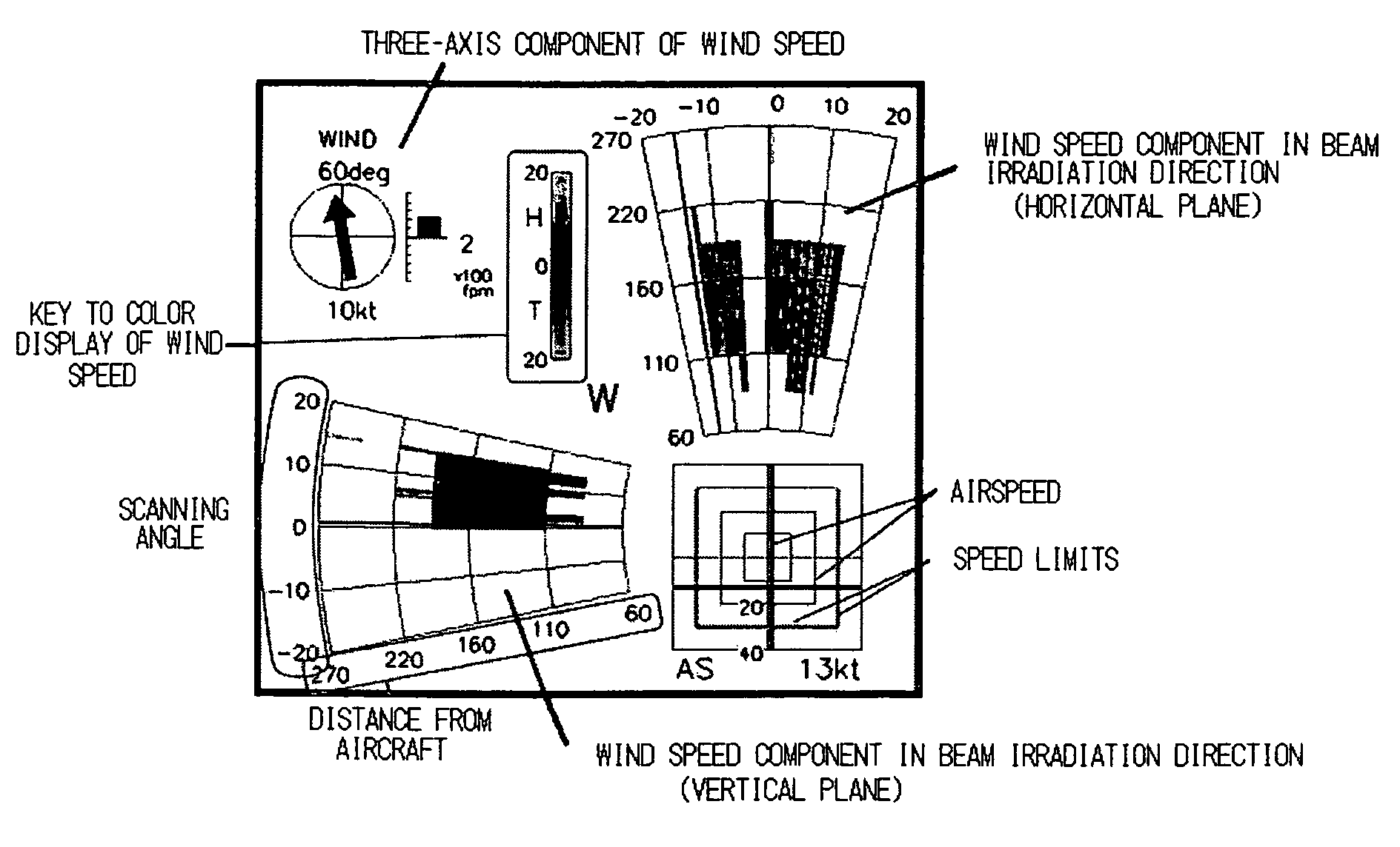 Airspeed / wind speed measurement device for aircraft, and display device for same