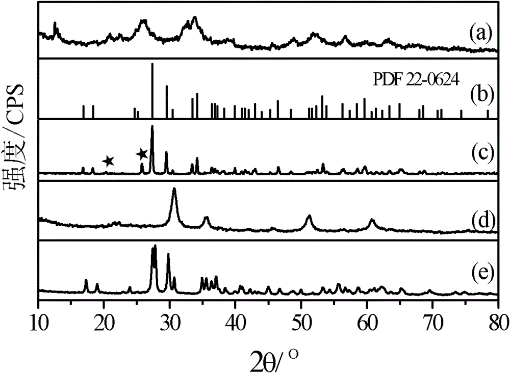 Preparation method for ultrafine In2Ge2O7(En) hybrid nano-wire, and nano-wire prepared by the same