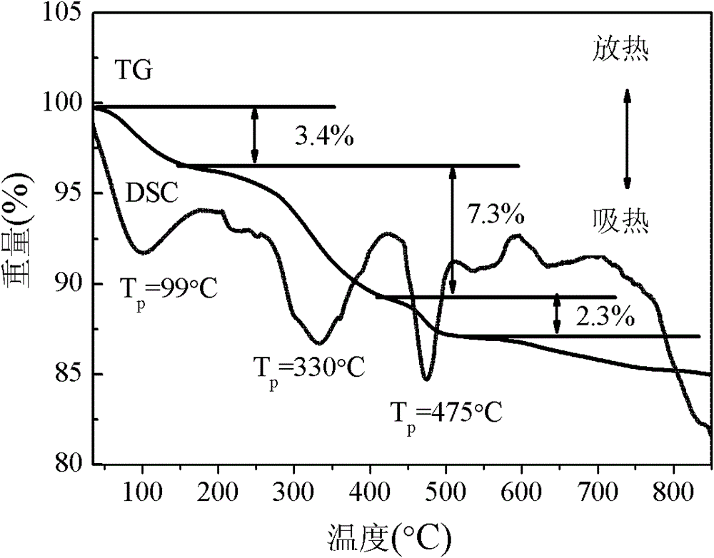 Preparation method for ultrafine In2Ge2O7(En) hybrid nano-wire, and nano-wire prepared by the same