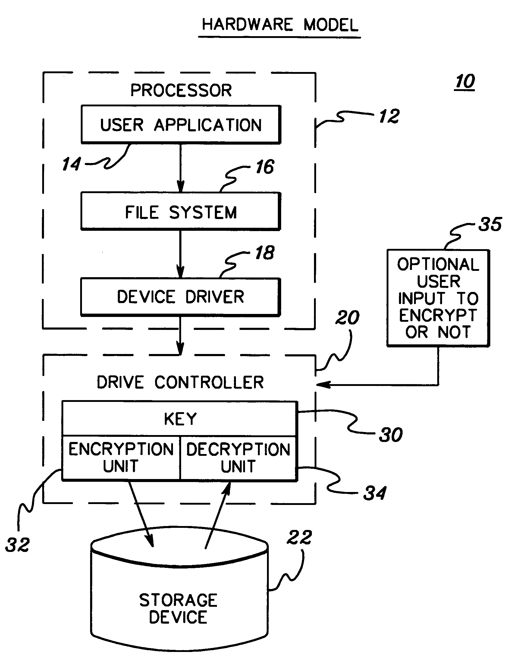 Encryption/decryption of stored data using non-accessible, unique encryption key