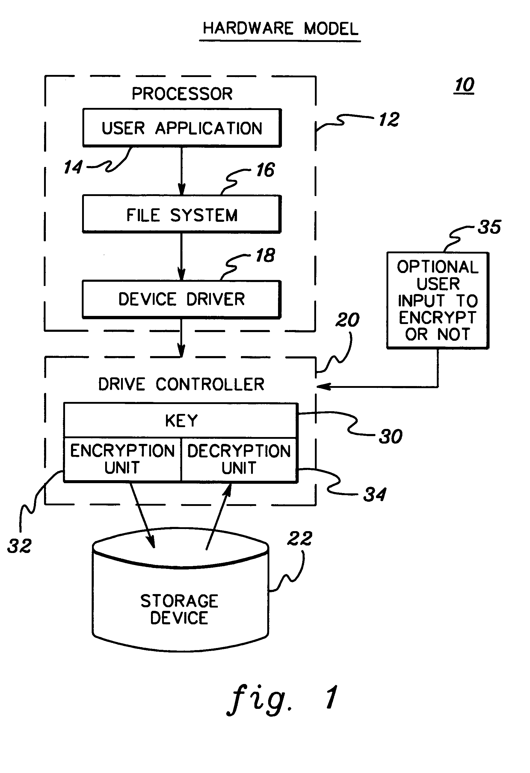 Encryption/decryption of stored data using non-accessible, unique encryption key