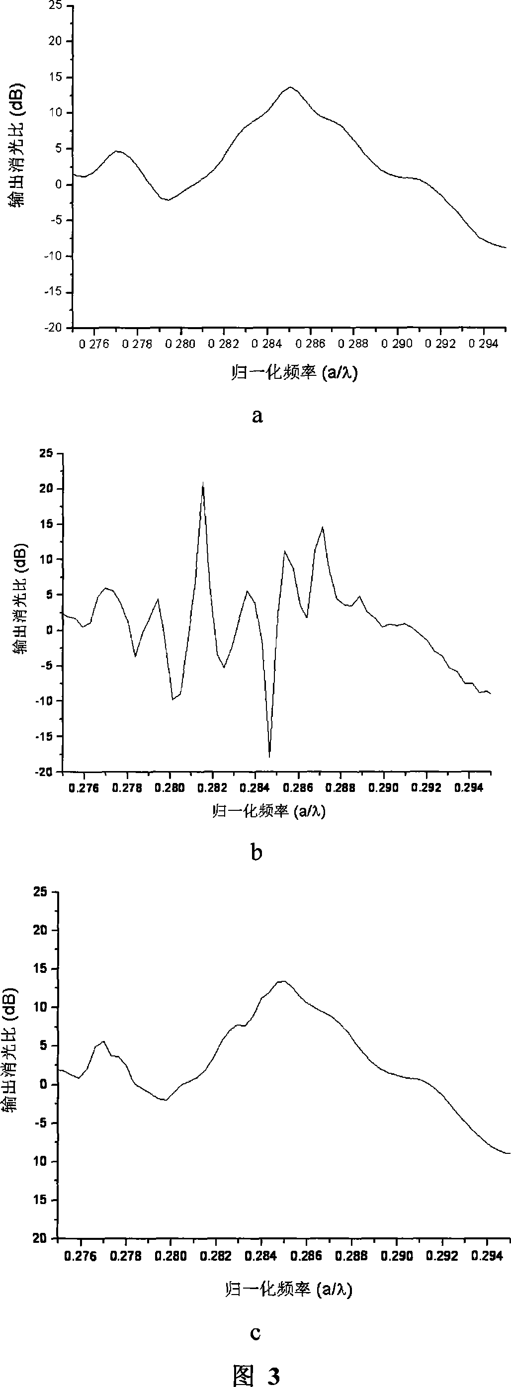 Slow light controlled photon crystal coupled switch