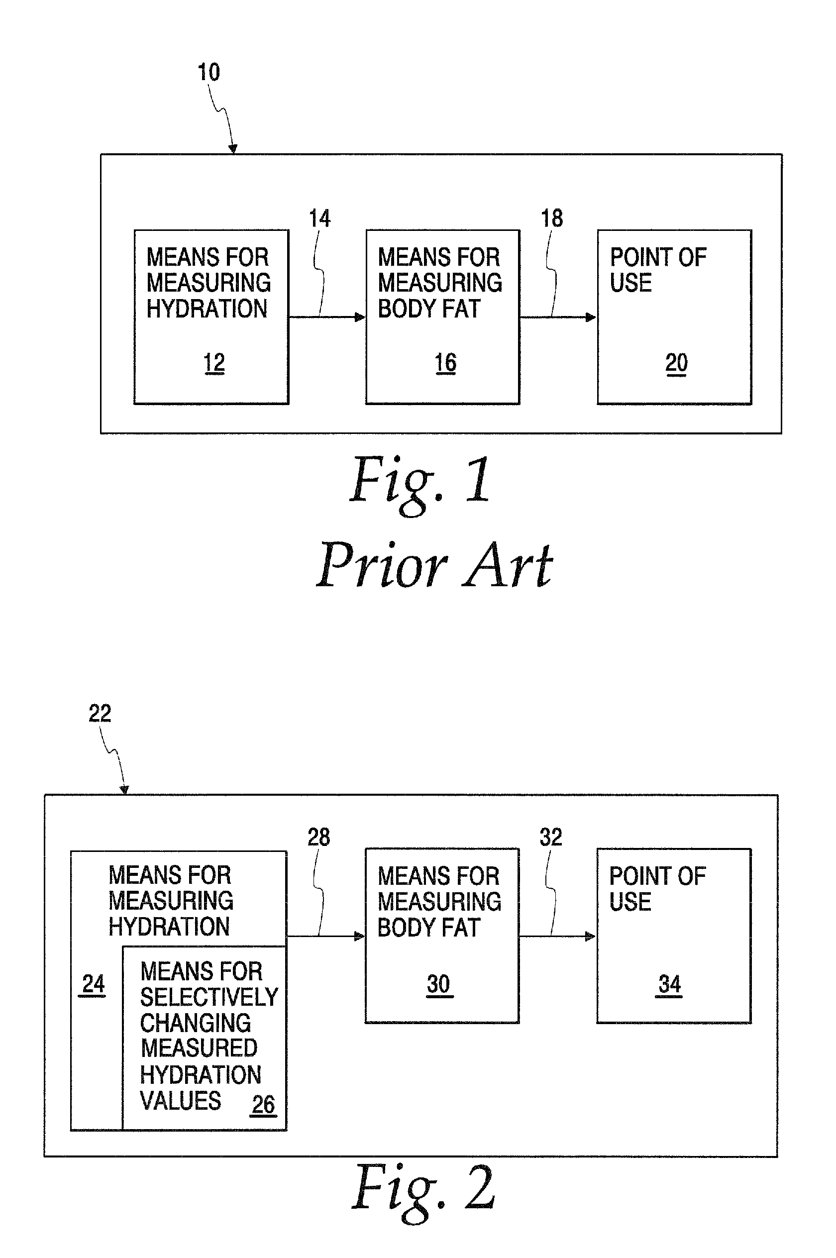 System for measuring a user's percentage of body fat