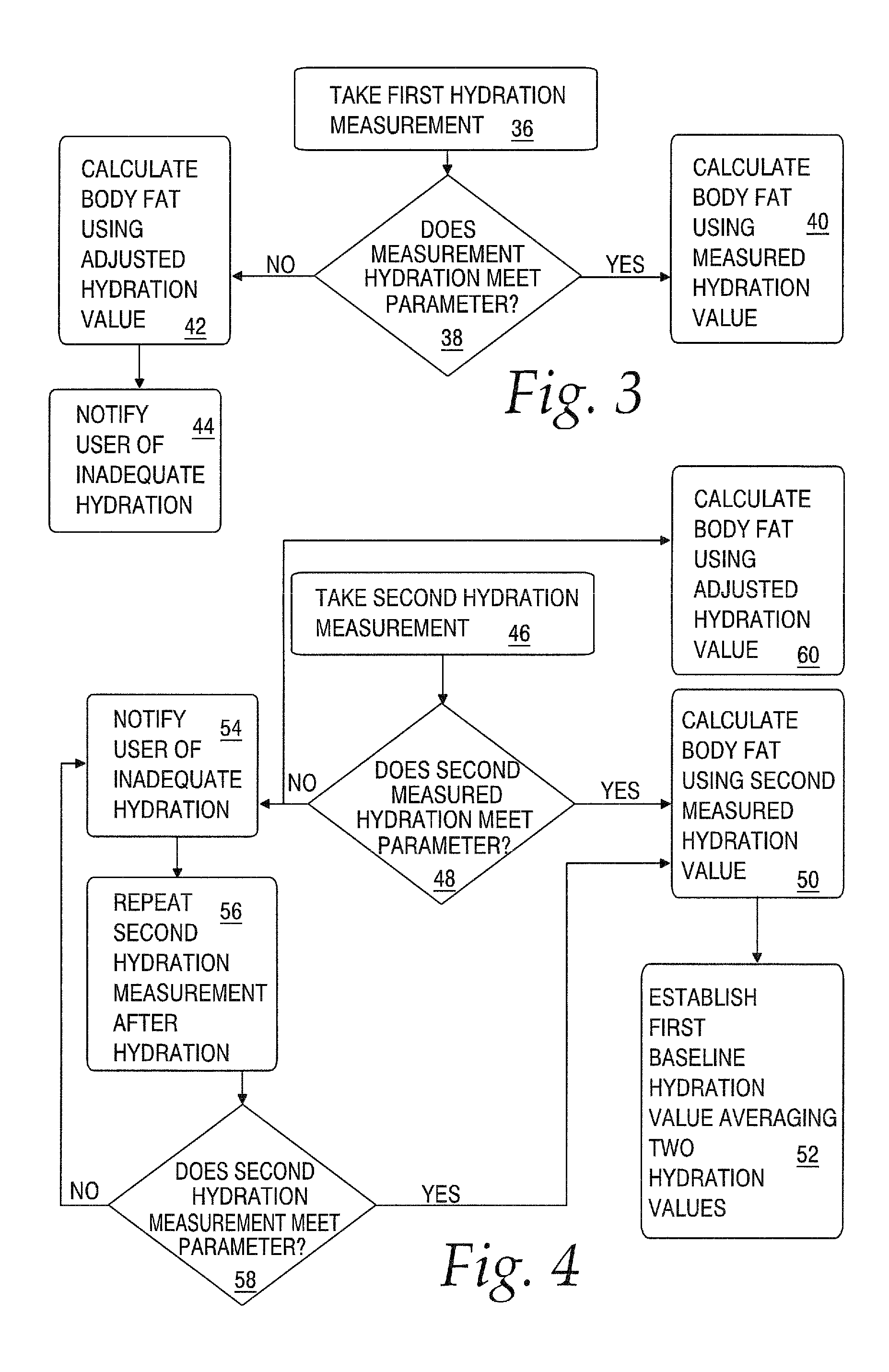 System for measuring a user's percentage of body fat