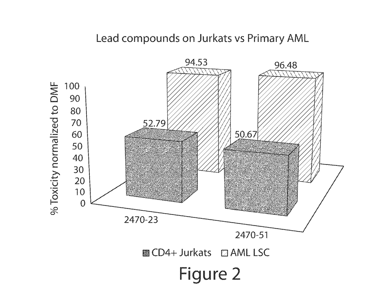 Polyamine sulfonamides and uses thereof