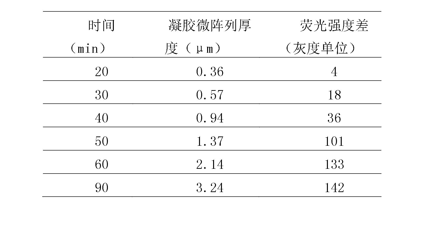 Preparation method of polymer based three-dimensional (3D) biochip