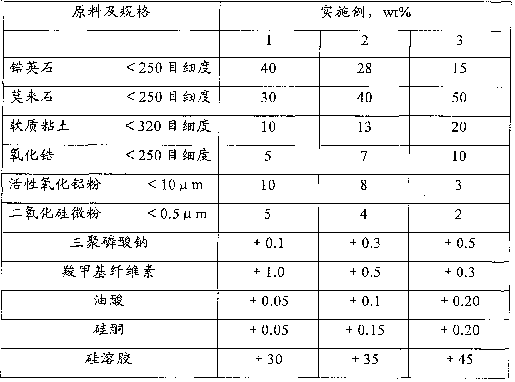 Porous medium burner material and preparation method thereof