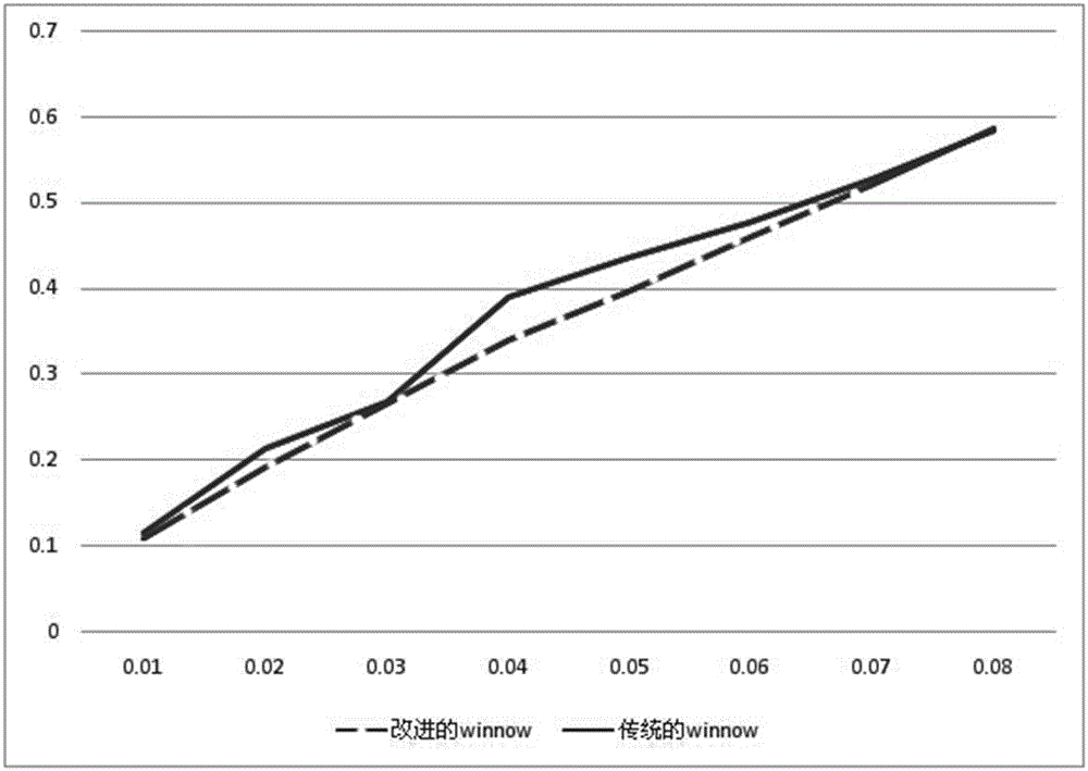 Multiparty quantum key distribution system error correction method