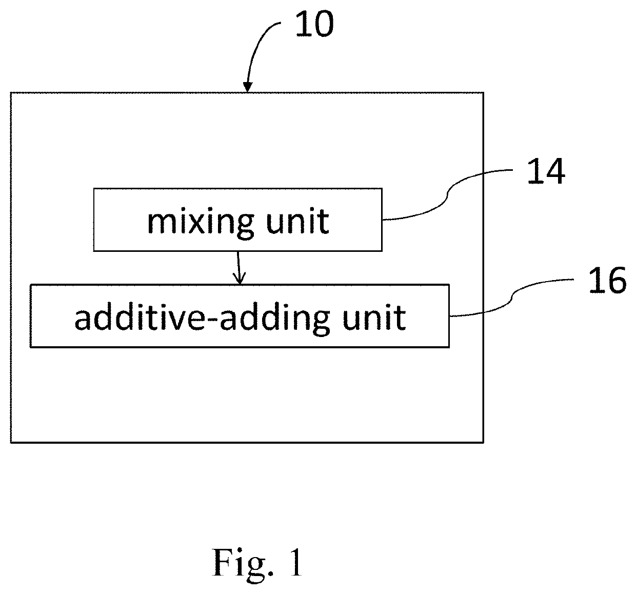 Astaxanthin compound composition and the method thereof