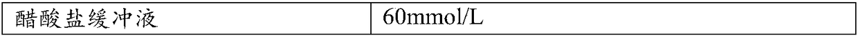 A kind of complement c3 detection kit and detection method