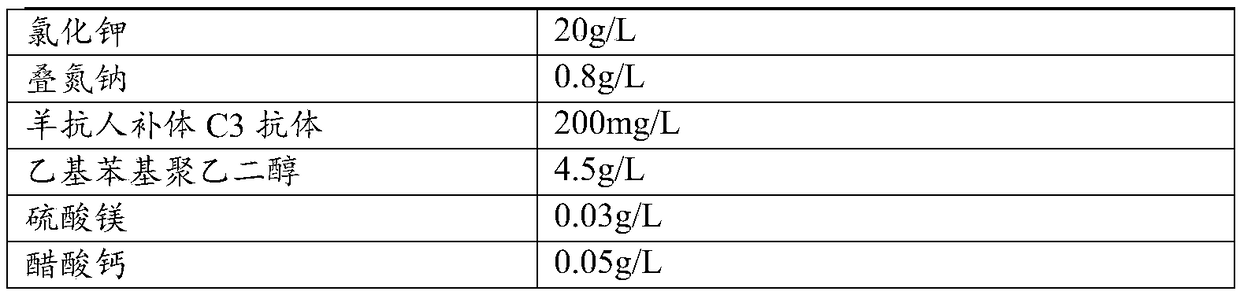 A kind of complement c3 detection kit and detection method