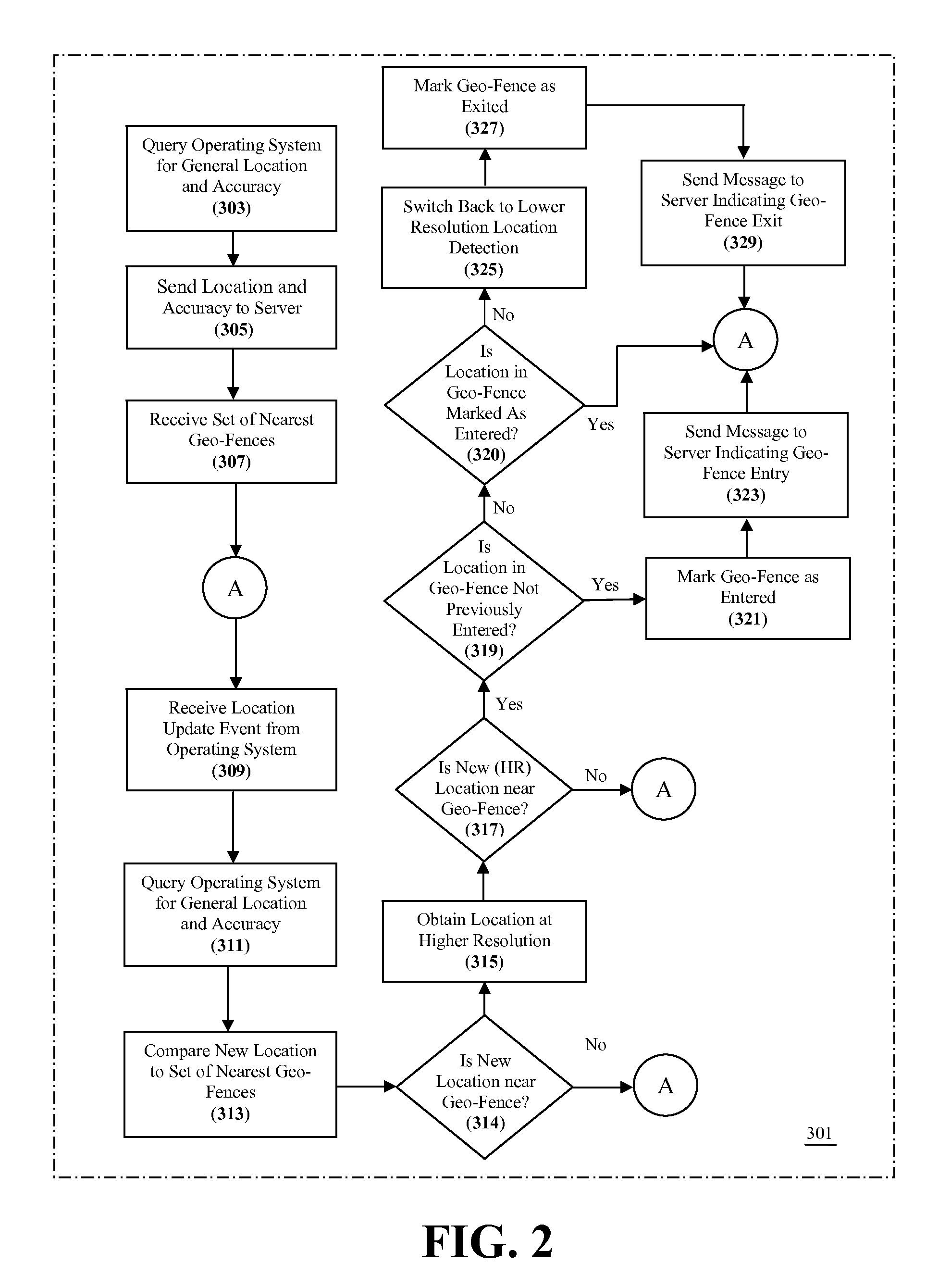 Geo-Fence Entry and Exit Notification System