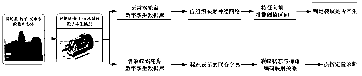 Digital twin driven crack detection and diagnosis method of aero-engine turbine disk