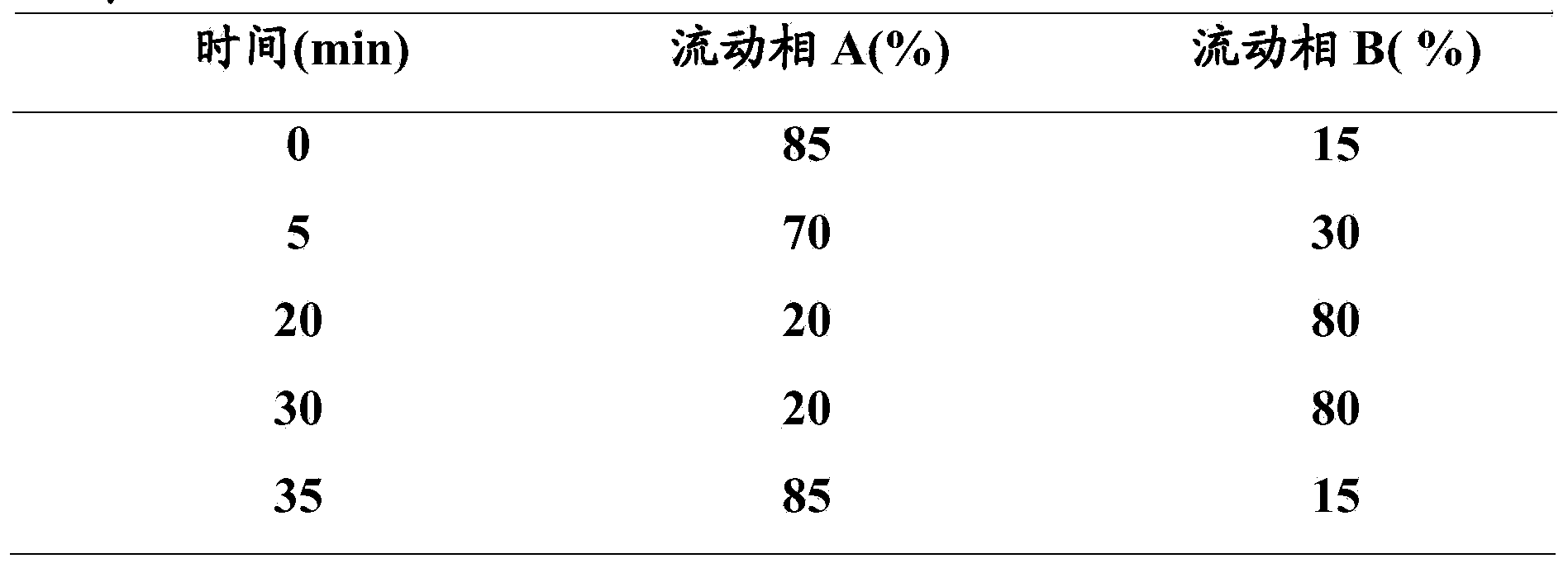 Ultra-high performance liquid chromatogram detection method for terlipressin and impurities thereof