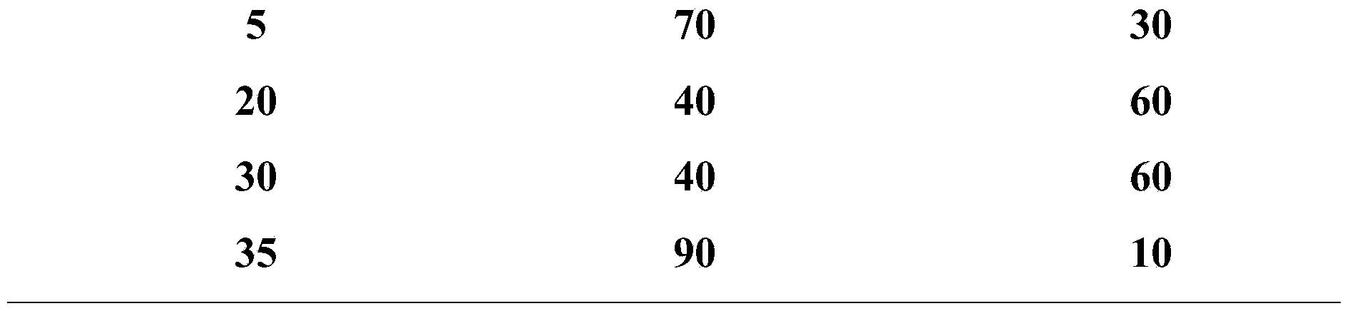 Ultra-high performance liquid chromatogram detection method for terlipressin and impurities thereof