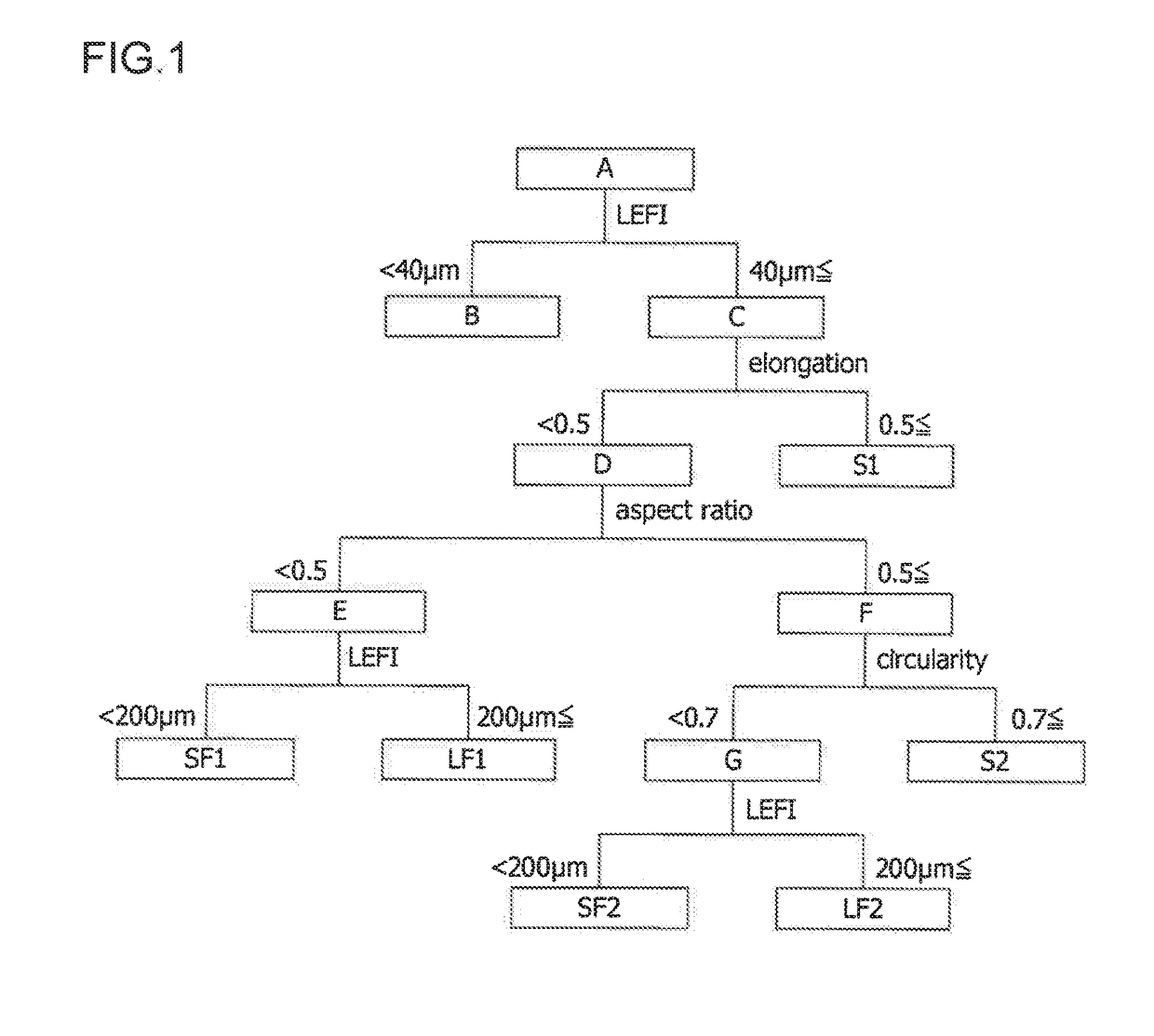 Low-substituted hydroxypropyl cellulose, production method thereof, and solid preparation