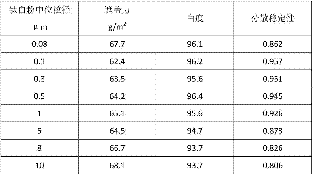 Application of Calcined Kaolin and Titanium Dioxide Composition in Coatings