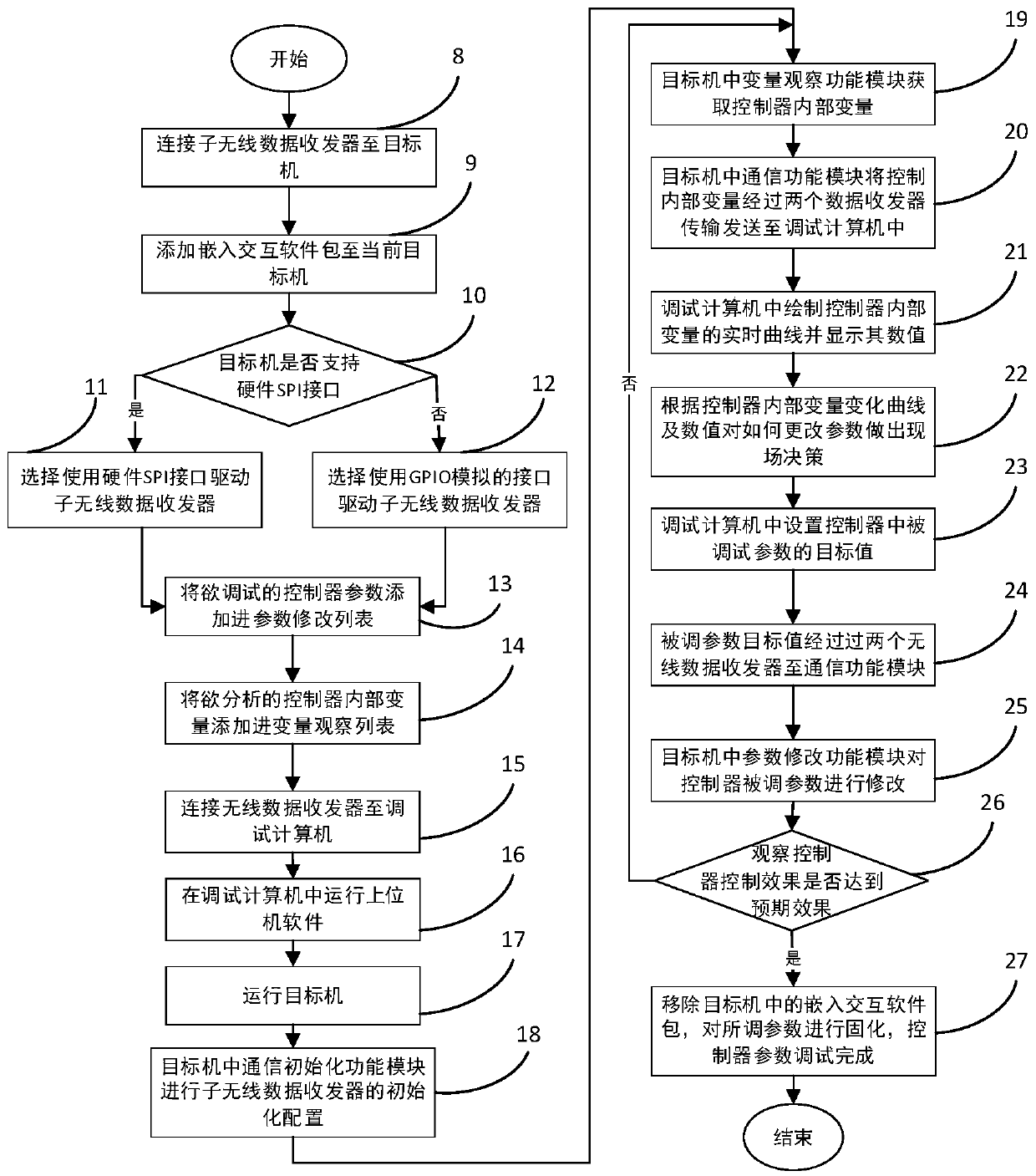 System and method for wireless analysis and debugging of controller parameters