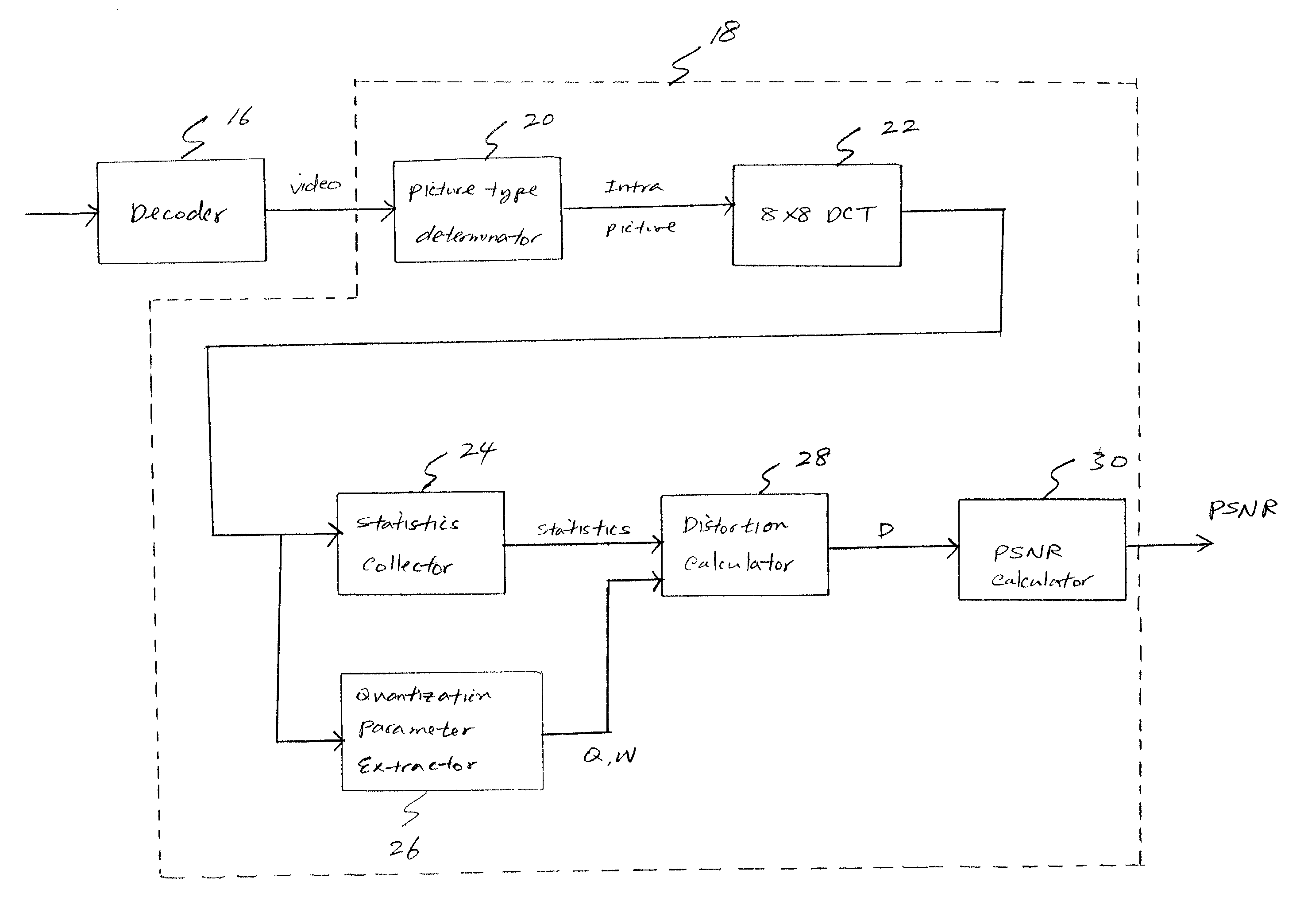 Method and system for estimating objective quality of compressed video data