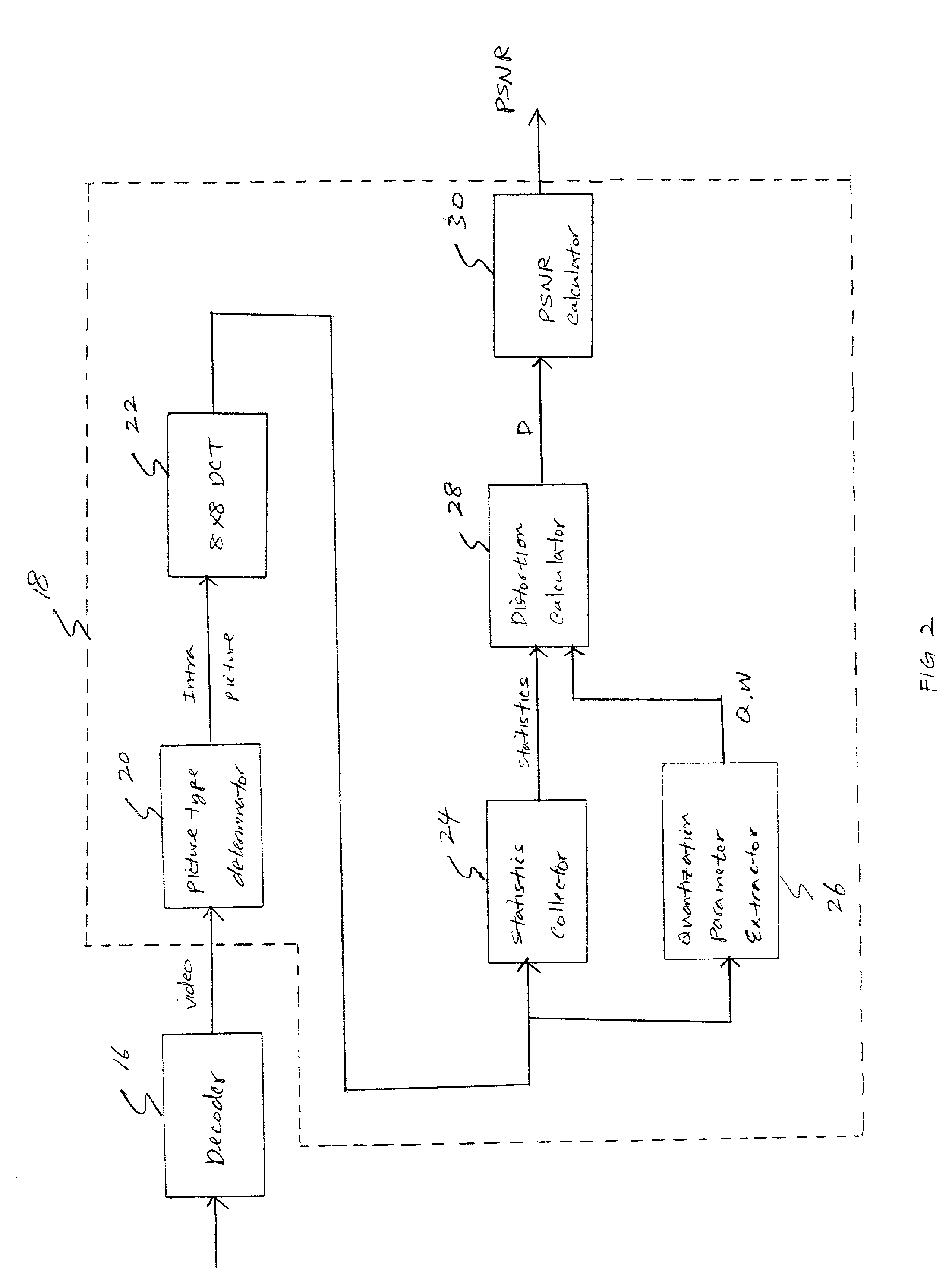 Method and system for estimating objective quality of compressed video data