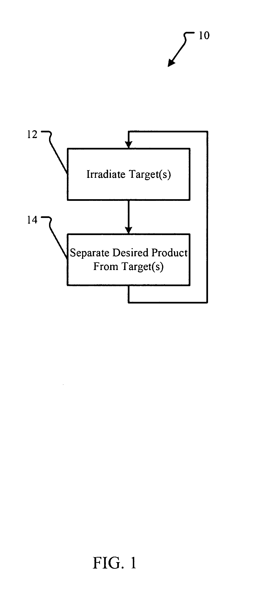 Targetry coupled separations