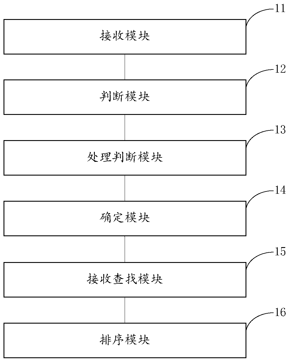 Unknown virus infection tracing method, device and system