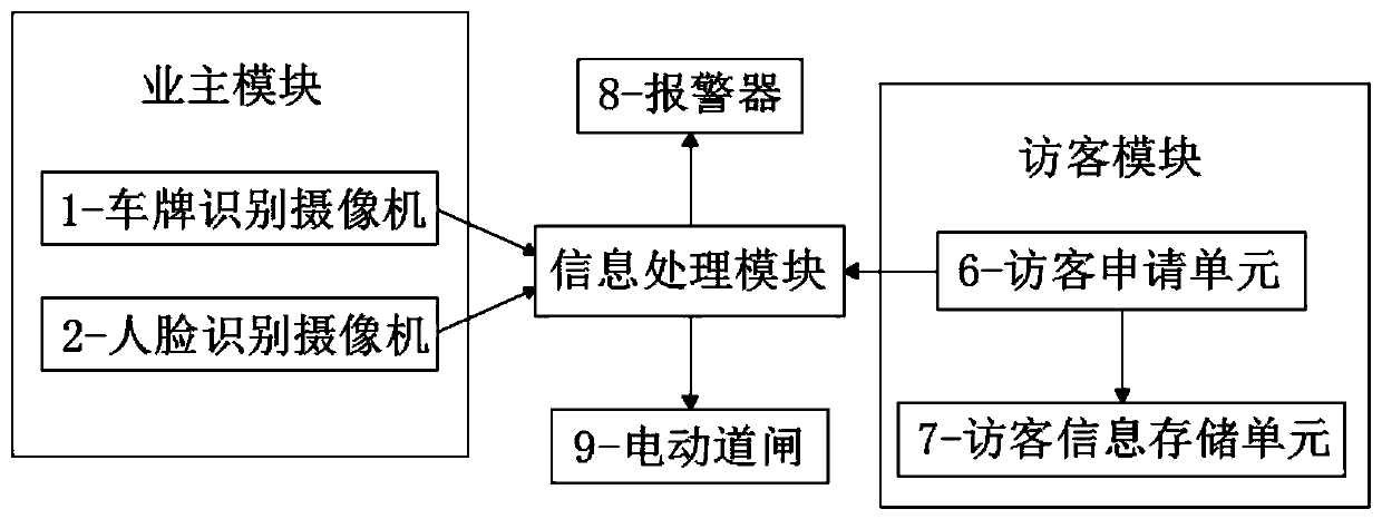 Residence parking lot management system, use method and computer readable storage medium