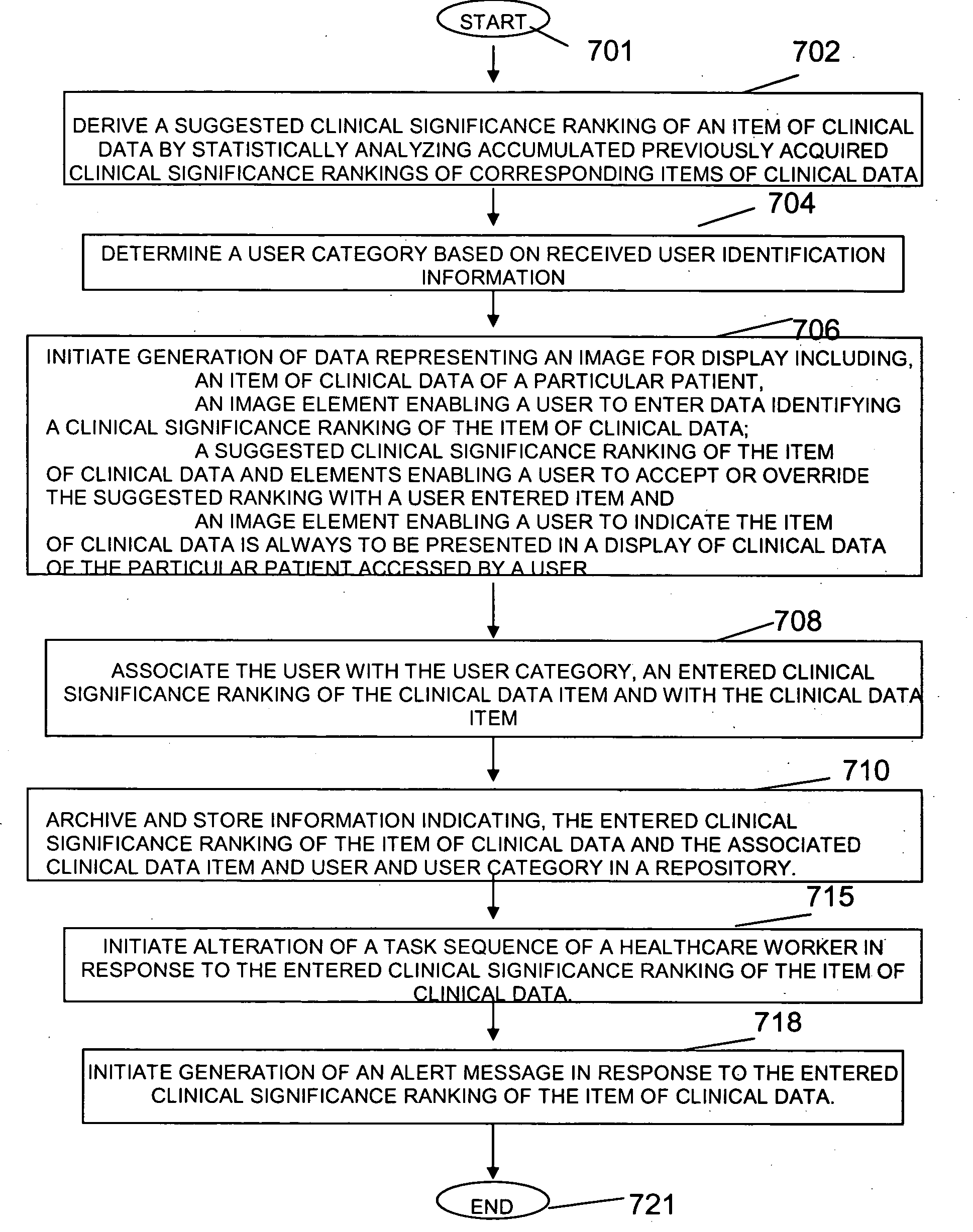 Clinical data processing system