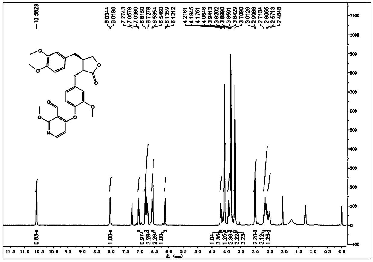 Arctigenin ether derivatives and their preparation methods and uses