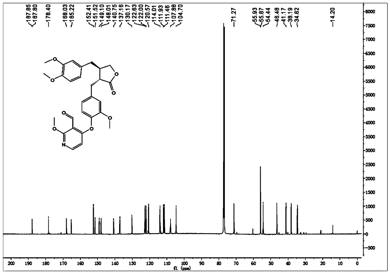 Arctigenin ether derivatives and their preparation methods and uses