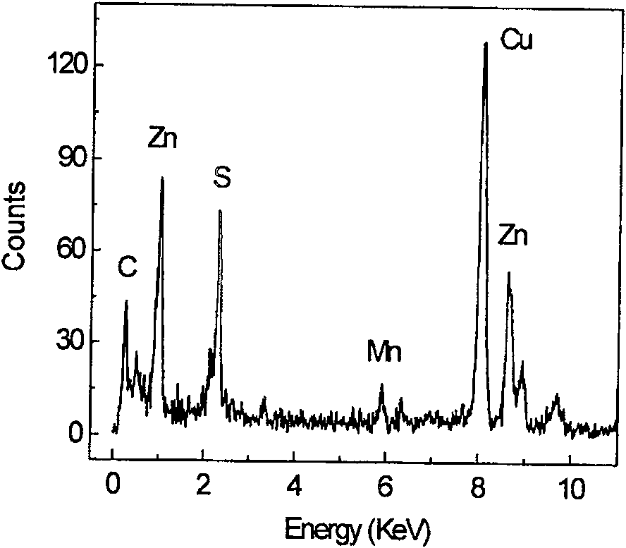 Method for preparing Mn-doped ZnS nanostructure