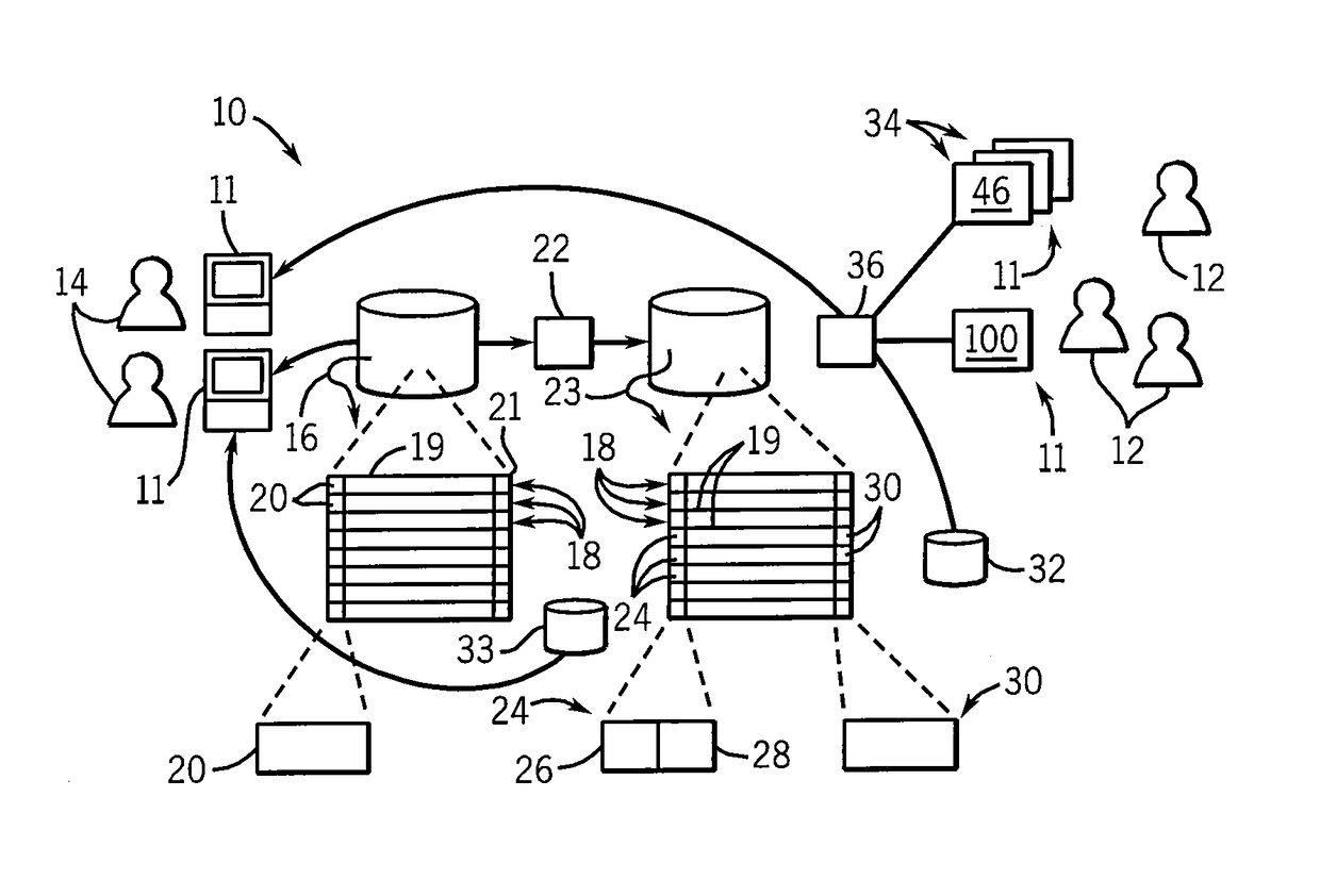 Patient community system with anonymized electronic medical data