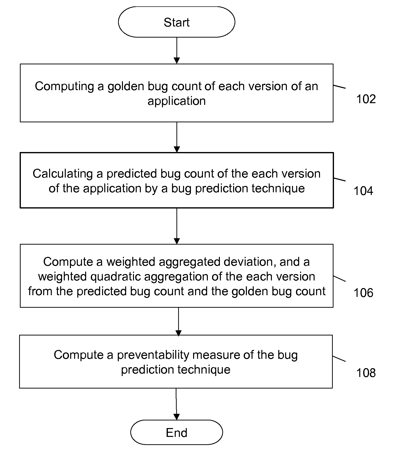 Methods, systems and computer-readable media for quantifying a bug detection efficiency of a bug prediction technique