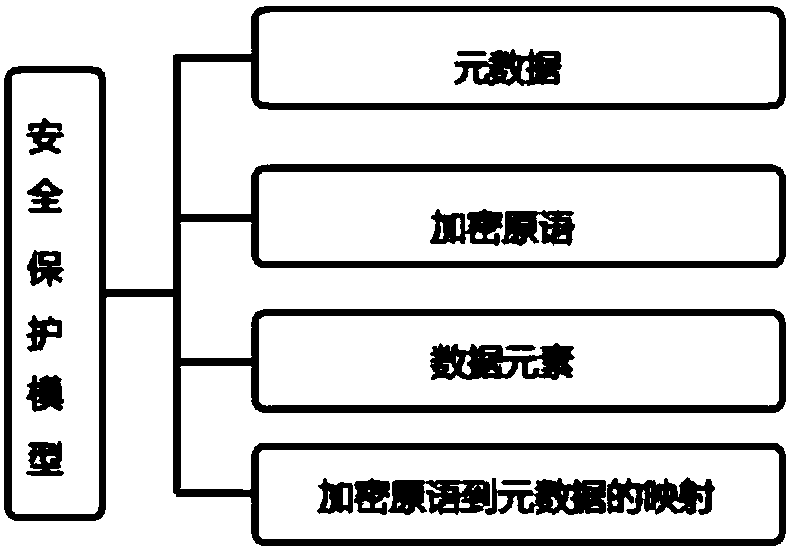 Method for Key-Value database encryption and security query in shared cloud