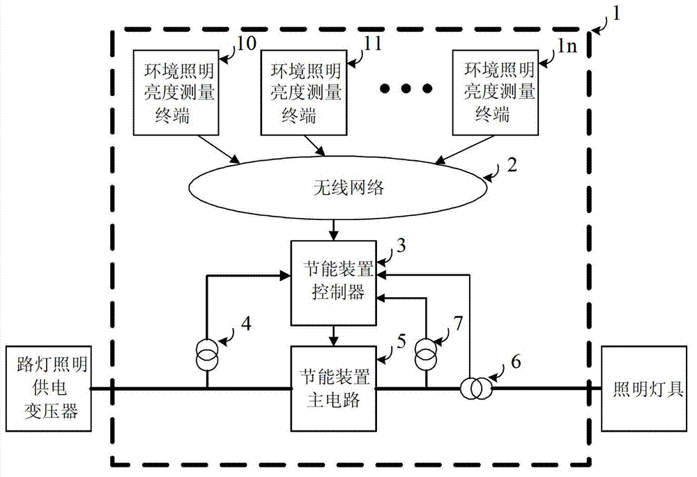 Intelligent street lamp lighting energy-saving device based on alternating current chopping technology