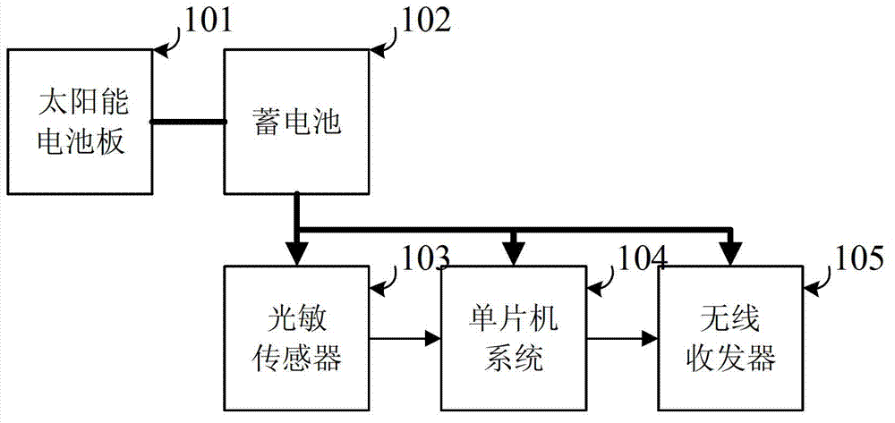 Intelligent street lamp lighting energy-saving device based on alternating current chopping technology