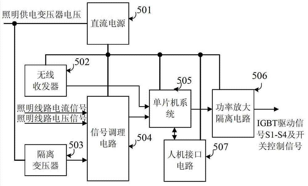 Intelligent street lamp lighting energy-saving device based on alternating current chopping technology