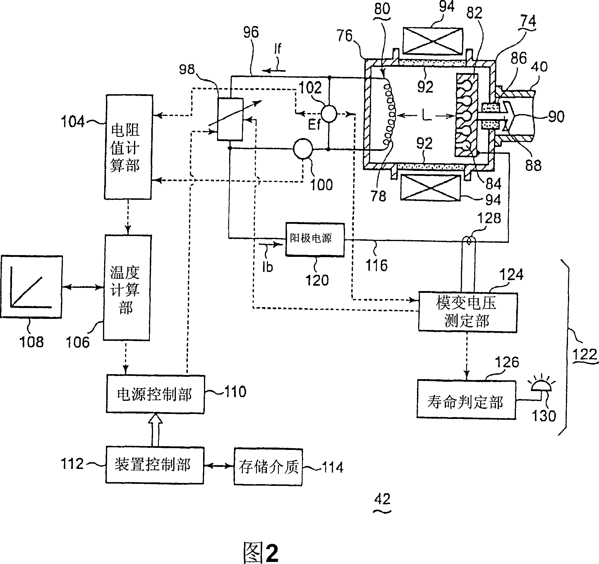 Magnetron control method, magnetron service life judgment method, microwave generation device, magnetron service life judgment device, processing device, computer program, and storage medium