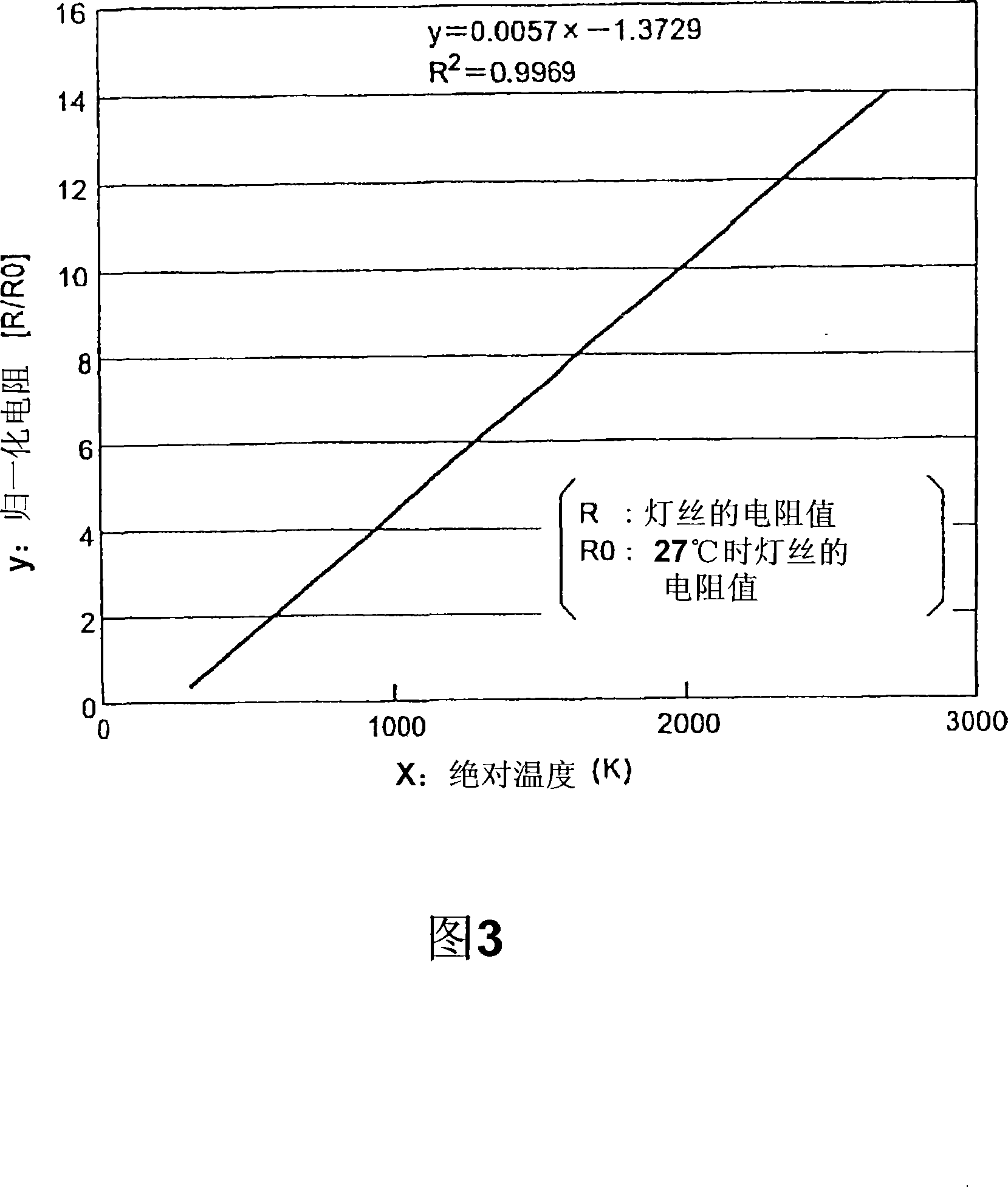 Magnetron control method, magnetron service life judgment method, microwave generation device, magnetron service life judgment device, processing device, computer program, and storage medium