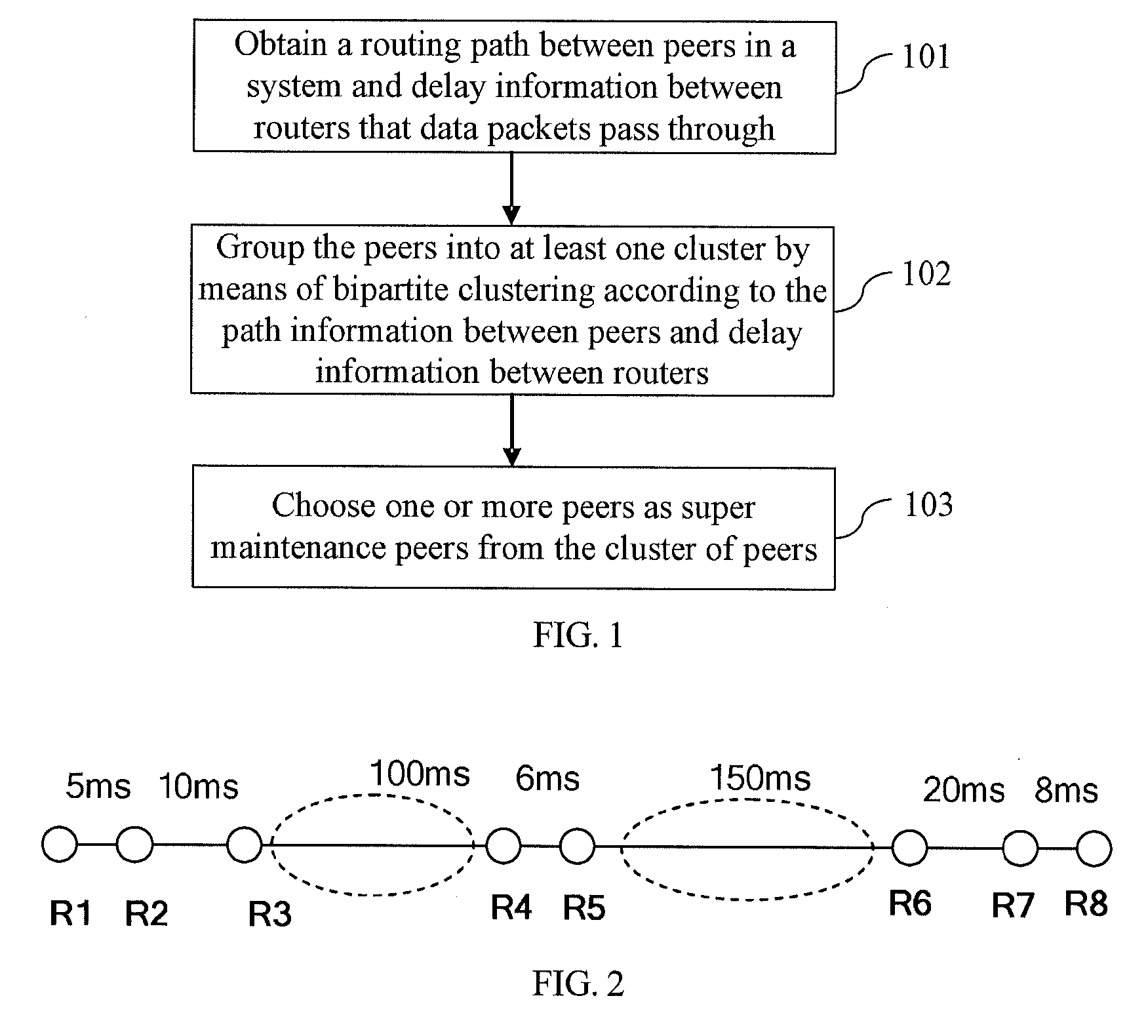 Method and apparatus for maintaining routing information